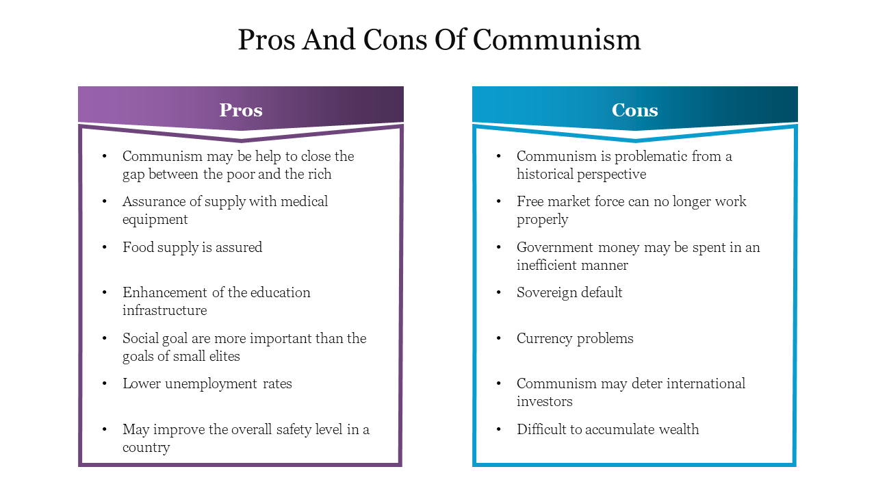 Editable Pros And Cons Of Communism Ppt Powerpoint Slide